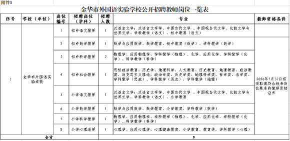 2026年浙江金华市外国语实验学校诚聘优秀教师9人公告