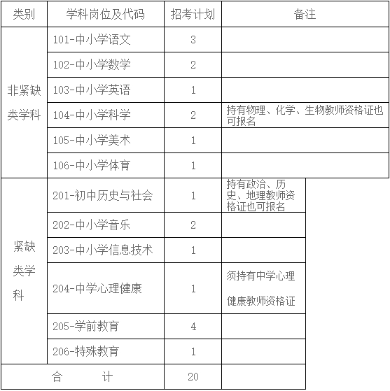 2024年衢州教师招聘-常山县2024年公开招考教师20人公告