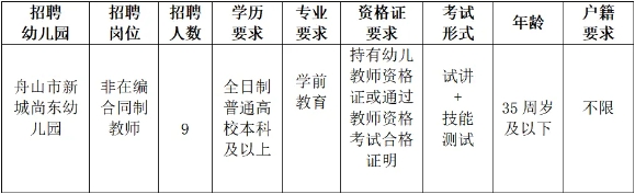 2025年舟山教师招聘-舟山市新城尚东幼儿园非在编合同制教师招聘9人公告