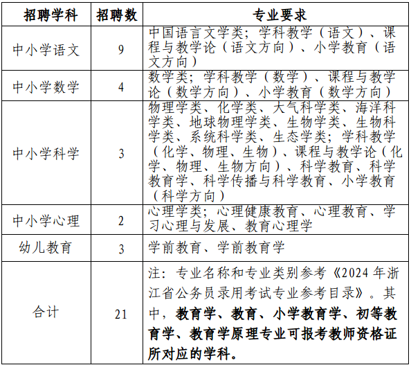 2024年衢州教师招聘-柯城区公开招聘教师21人公告