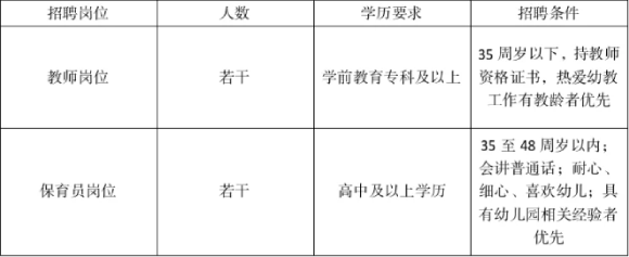 2025年宁波教师招聘-奉化区凤麓幼儿园锦庭园区面向社会公开招聘编外教职工若干人公告