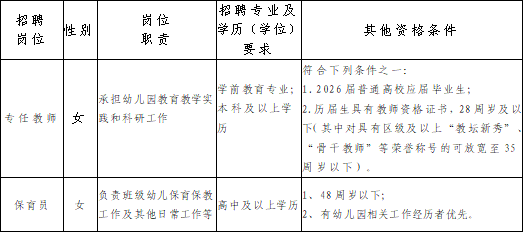 2025年宁波教师招聘-宁波市机关事务管理局直属机关幼儿园招聘编制外教职工4人公告