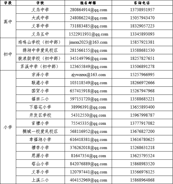 2025年金华教师招聘-义乌市教育局面向全国诚聘优秀教师68人公告