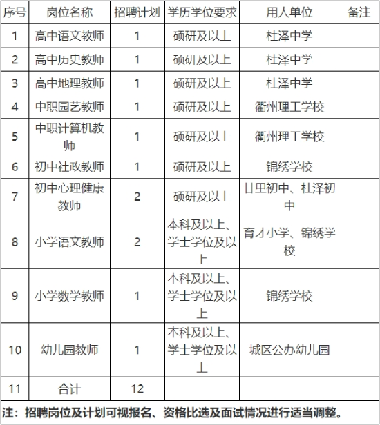 2024年衢州教师招聘-衢江区教育局赴华中师范大学招聘普通高校2024年优秀应届毕业生12人