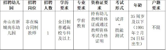 2026年浙江舟山市新城尚东幼儿园非在编合同制教师招聘1人公告