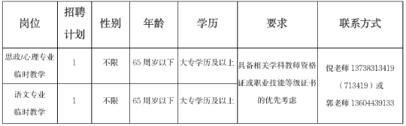 2026年浙江温州市洞头人才发展有限公司招聘2人启事(临时教学)