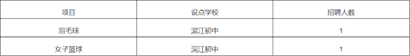 2026年浙江绍兴诸暨市教育体育局面向退役优秀运动员公开招聘体育竞训教练2人公告