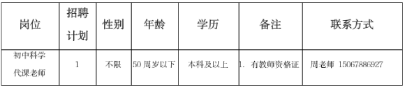 2026年浙江温州市洞头人才发展有限公司招聘1人启事(代课教师)