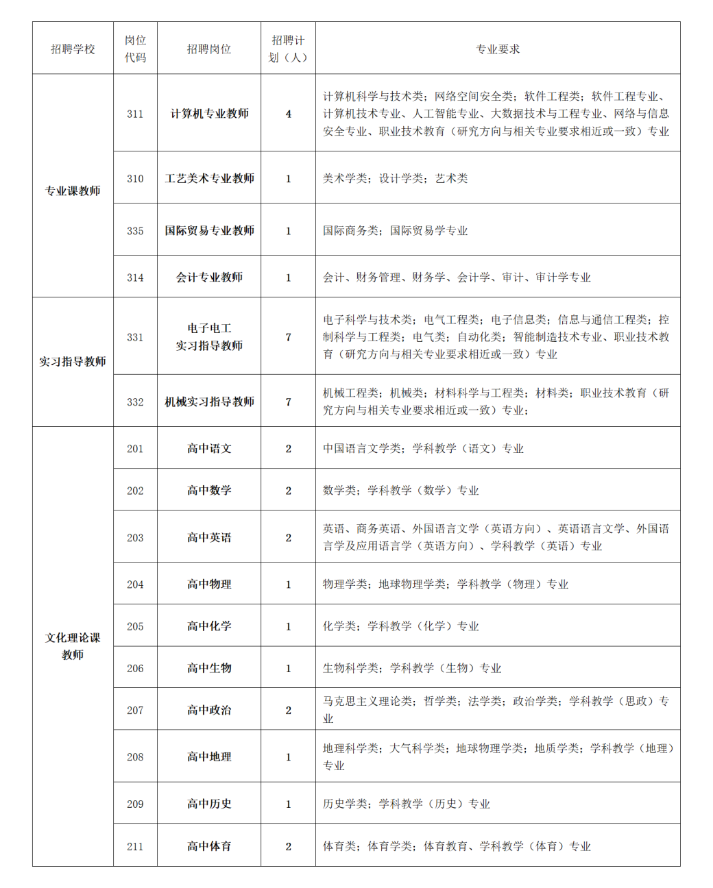 2025年嘉兴教师招聘-嘉兴嘉善技师学院赴浙江师范大学招聘优秀教师36人公告