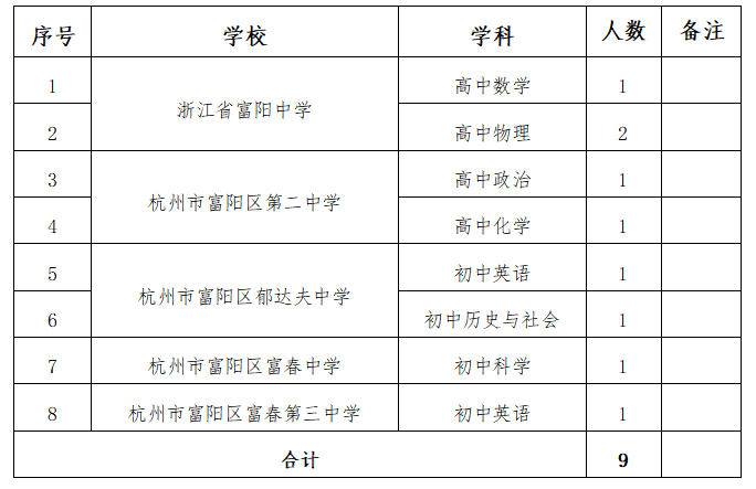 2025年杭州教师招聘-富阳区2025年面向全国公开招聘高层次教育人才12人公告