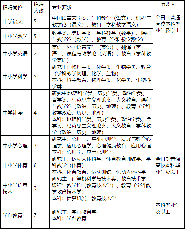 2023年舟山教师招聘-定海区2023年第一批公开招聘中小学和幼儿园教师40人公告