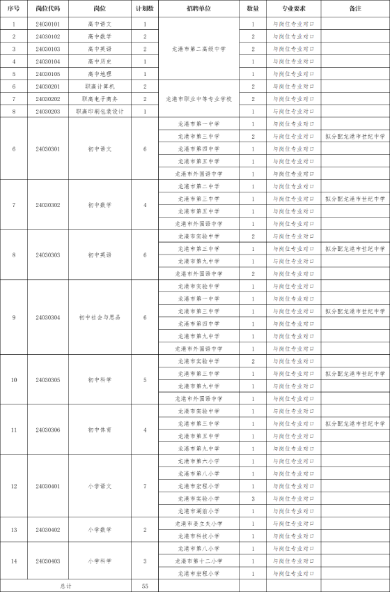 2024年温州教师招聘-龙港市提前赴浙江师范大学公开招聘普通高校优秀毕业生55人公告