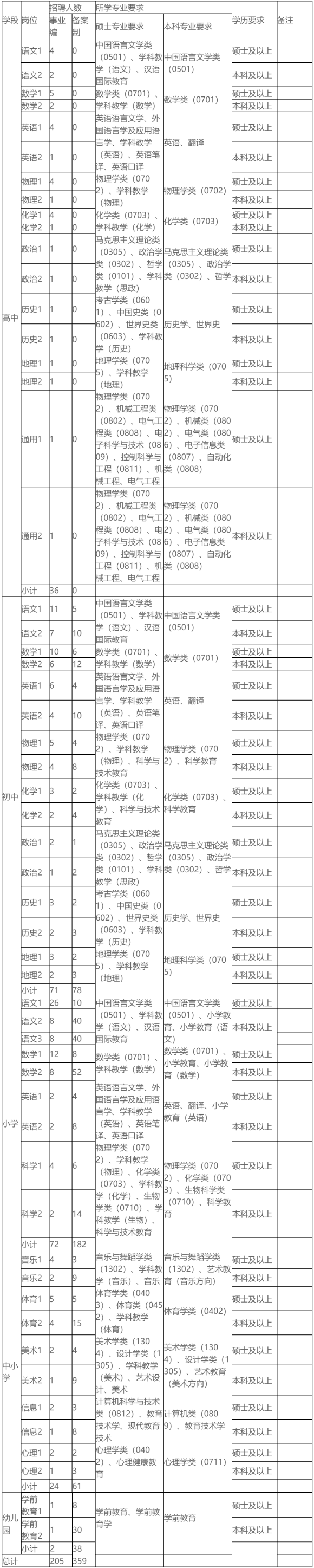 2026年浙江金华义乌市教育系统公开招聘教师524人公告