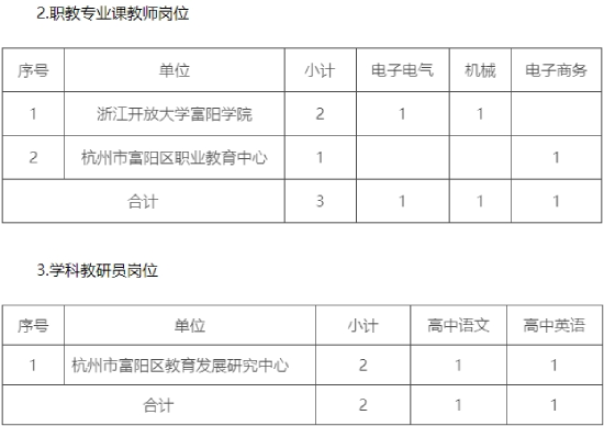 2024年杭州教师招聘-富阳区2024年面向全国公开招聘高层次教育人才13人公告
