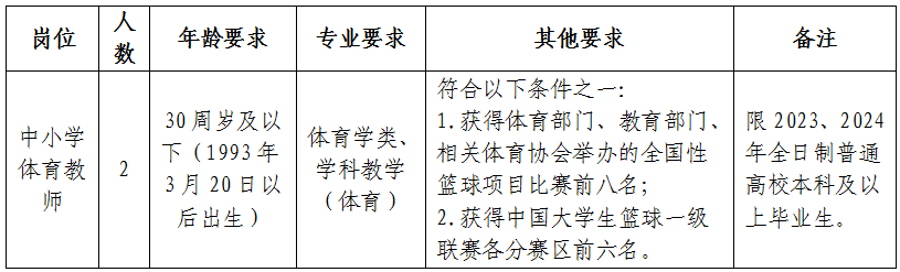 2024年舟山教师招聘-普陀区教育局2024年公开招聘体育教师2人公告