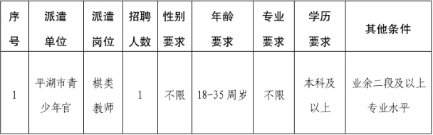 2026年浙江嘉兴市平湖市青少年宫劳务派遣制工作人员招聘1人公告