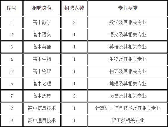 2023年嘉兴教师招聘-清华附中嘉兴实验高级中学公开招聘高层次人才12人公告