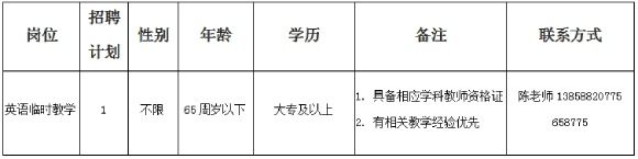 2025年温州教师招聘-温州市洞头人才发展有限公司招聘1人启事(英语临时教学)