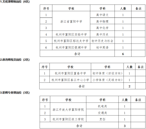 2026年浙江杭州市富阳区公开招聘高层次教育人才11人公告