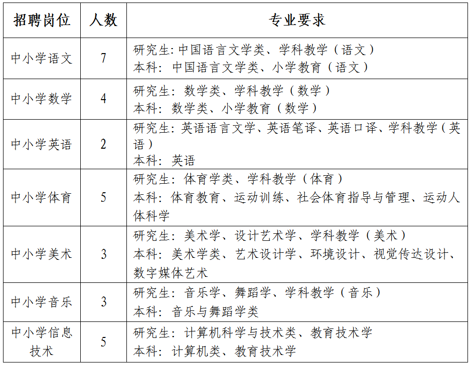 2023年舟山教师招聘-普陀区公开招聘中小学教师29人公告