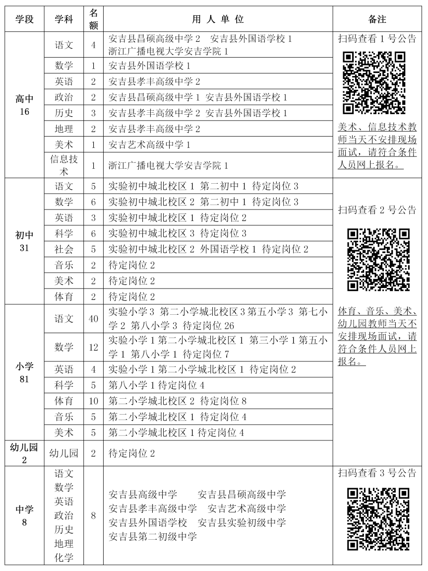 2023年湖州教师招聘-安吉县教育局赴杭州师范大学面向优秀毕业生招聘138人