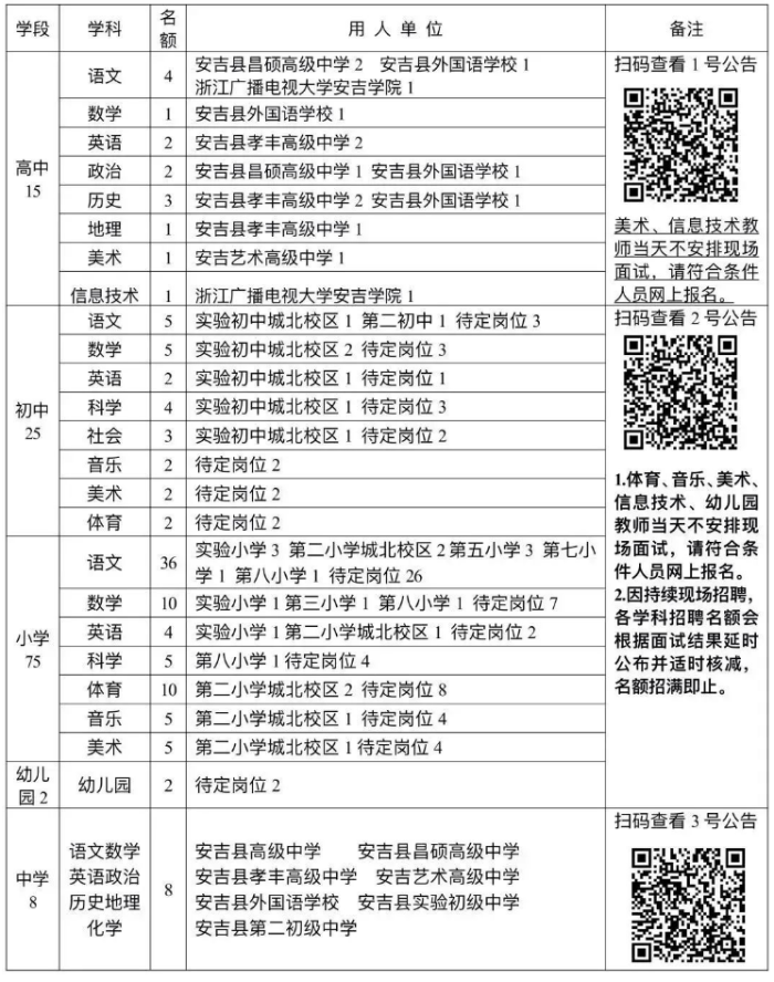 2023年湖州教师招聘-吴兴区赴浙江师范大学择优选聘2023届高层次教育人才100人