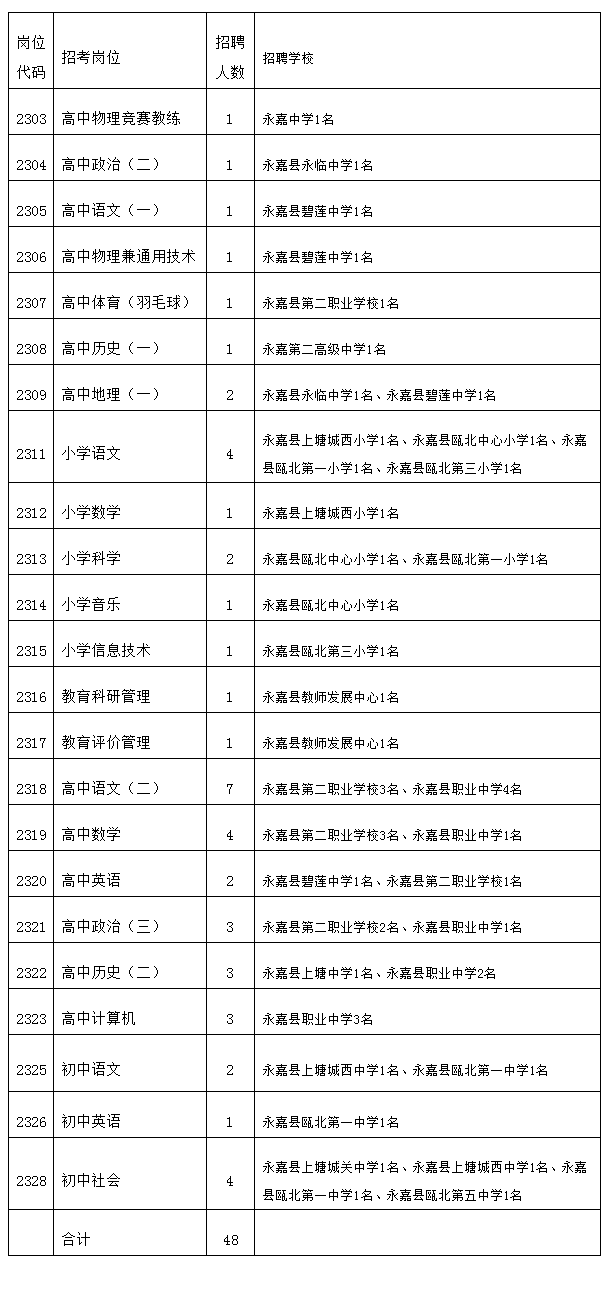 2023温州教师招聘考试-永嘉县教育系统赴浙江师范大学招聘48人