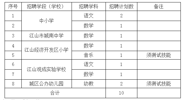 2023年衢州教师招聘-江山市赴浙江师范大学招聘编制教师10人