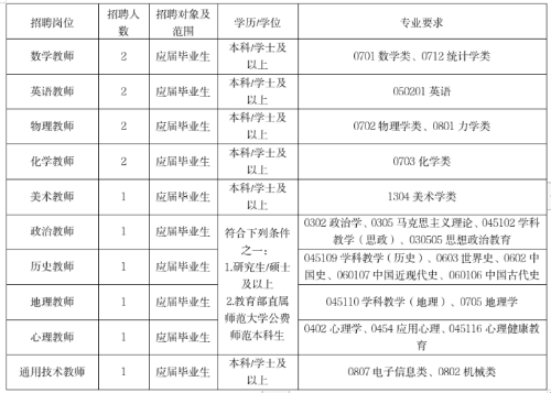 2026年浙江嘉兴高级中学面向普通高校应届毕业生招聘14人公告