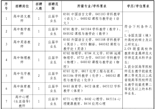 2026年浙江嘉兴市第一中学公开招聘优秀教师12人公告
