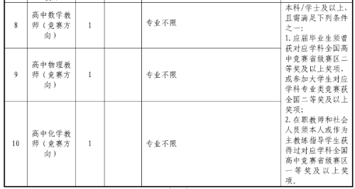 2026年浙江嘉兴市第一中学公开招聘优秀教师12人公告