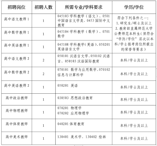 2026年北京师范大学附属嘉兴南湖高级中学招聘应届毕业生12人公告