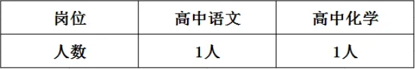 2024年台州教师招聘-北京师范大学台州附属高级中学临聘教师招聘2人启事