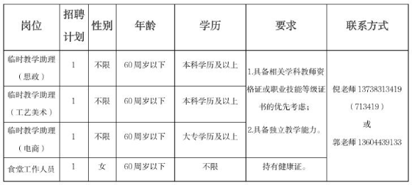 2026年浙江温州市洞头人才发展有限公司招聘4人启事