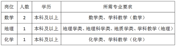 2026年浙江绍兴市新昌县澄潭中学面向应届高校毕业生招聘教师4人公告(第三轮)