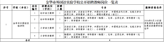 2026年浙江金华市外国语实验学校诚聘优秀教师4人公告