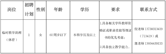 2026年浙江温州市洞头人才发展有限公司招聘1人启事(临时教学助理)