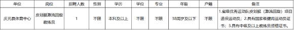 2026年浙江丽水市庆元县面向省级优秀运动队退役运动员招聘事业单位工作人员1人公告