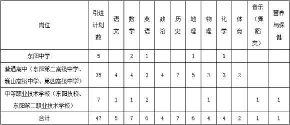 金华市东阳市教育系统2025年南京师范大学、湖南师范大学、华中师范大学专场人才引进47人