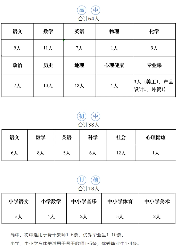 2025年金华教师招聘提前批-永康市教育系统2025年提前批招聘事业编制教师120人公告