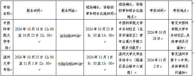 2025年温州教师招聘提前批-鹿城区教育系统2025年公开选聘优秀高校毕业生152人公告