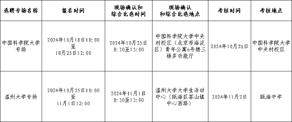 2025年温州教师招聘提前批-温州市教育局直属公办学校公开选聘2025年优秀教育人才86人公告