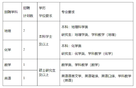 2025年金华教师招聘提前批-浙江省武义第一中学面向2025届普通高校毕业生招聘教师6人公告