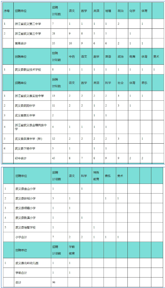 2025年金华教师招聘提前批-武义县教育系统面向2025届普通高校毕业生招聘教师96人公告