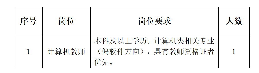 2026年杭州技师学院公开招聘代课教师1人公告