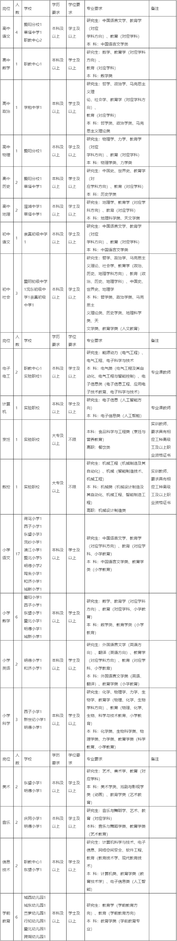 浙江省诸暨市教育体育局下属事业单位2025年事业编制教师公开招聘浙江师范大学专场60人