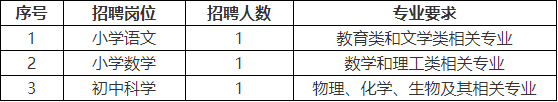 2025年嘉兴教师招聘-清华附中嘉兴实验学校公开招聘事业编制教师3人(第三批)公告