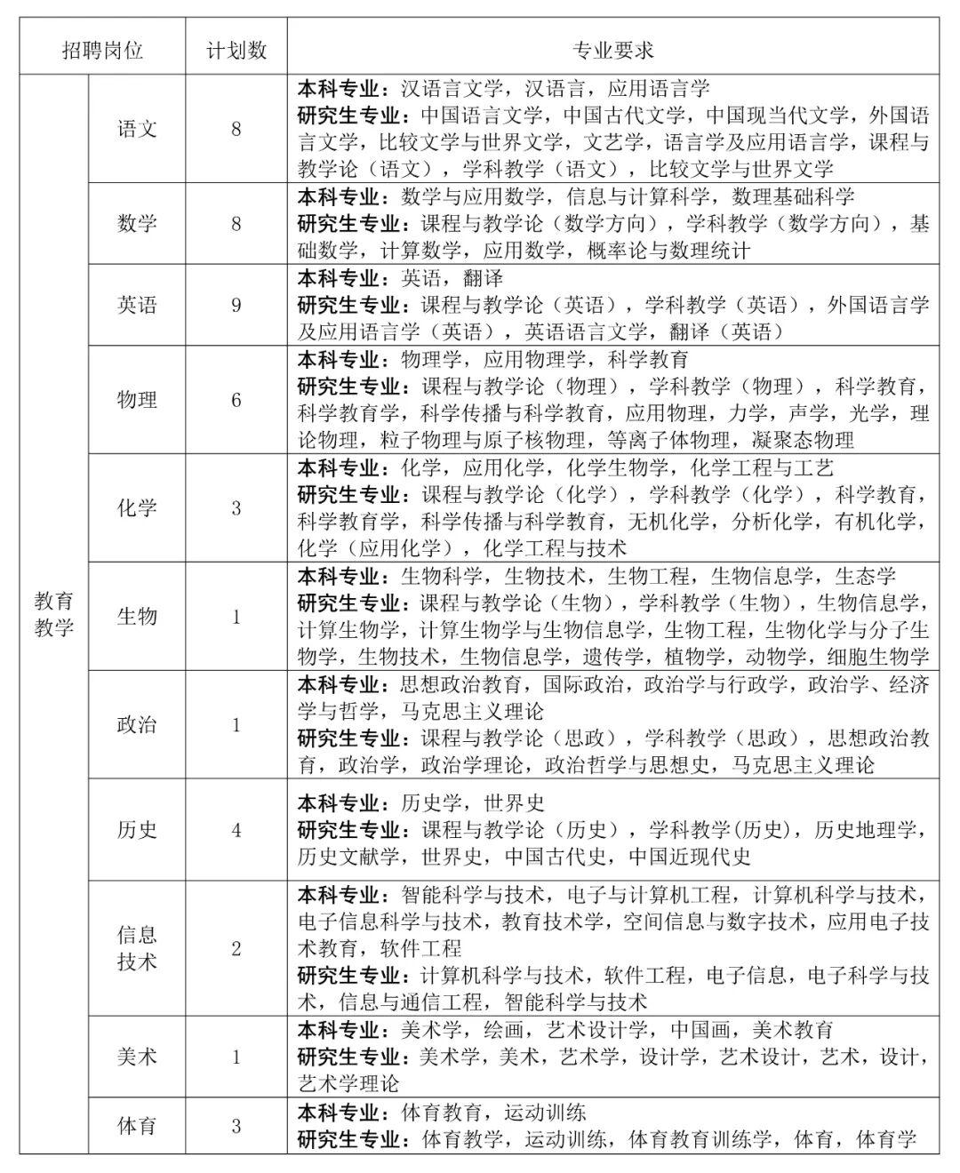2026年浙江宁波市镇海中学公开招聘事业编制教师46人公告