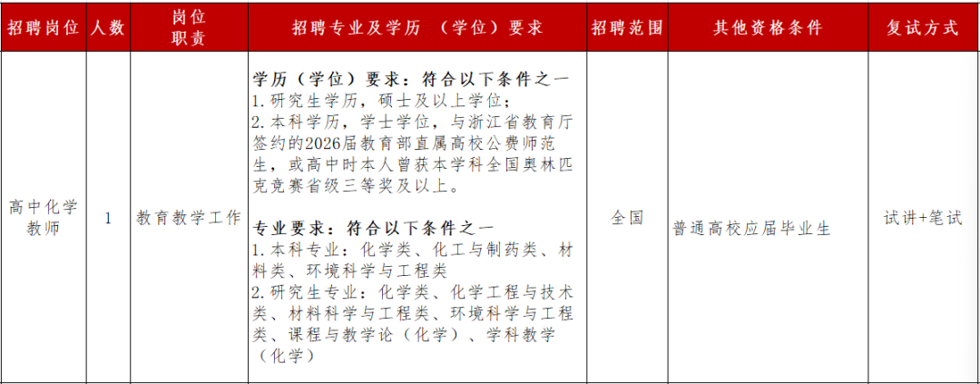 2025年浙江宁波市鄞州高级中学招聘事业编制化学教师1人公告