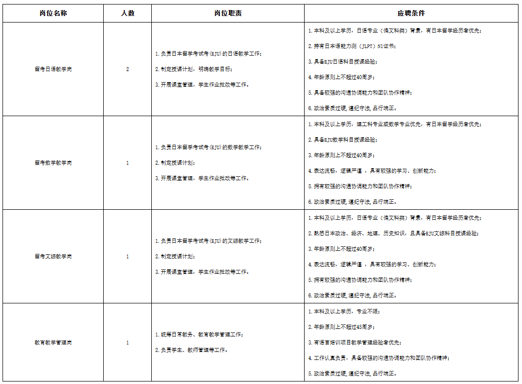 2025年浙江中国计量大学人文与外语学院(劳务派遣)招聘5人公告